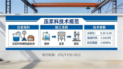 行唐本地工厂讲解：说一遍公路压浆料和铁路压浆料的区别